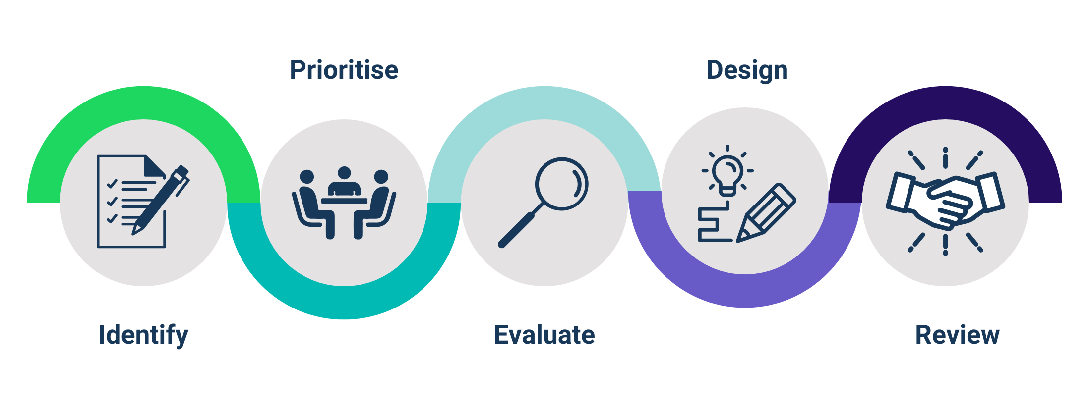 Engagement Model